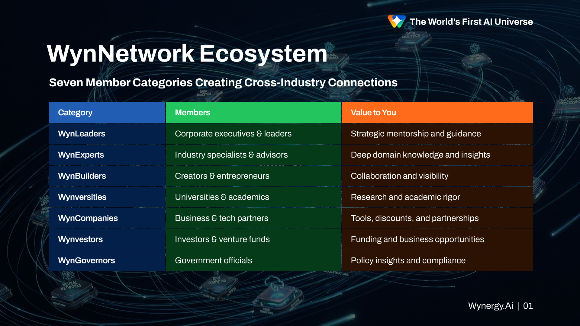WynNetwork Ecosystem